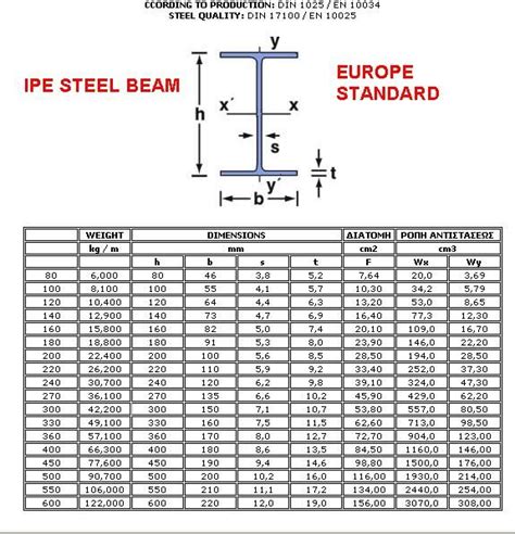 steel box beam sizes|steel beam with bottom plate.